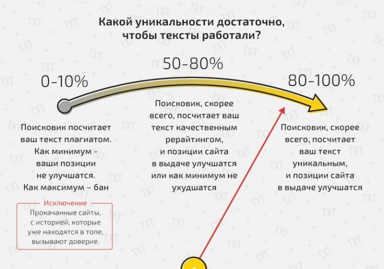 Проверяют ли отчет по практике на антиплагиат