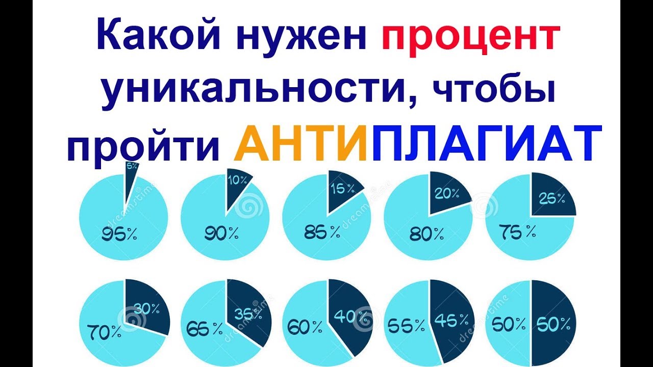 Проверить процент текста на изображении