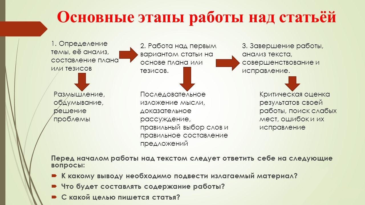 Как составлять содержание в презентации