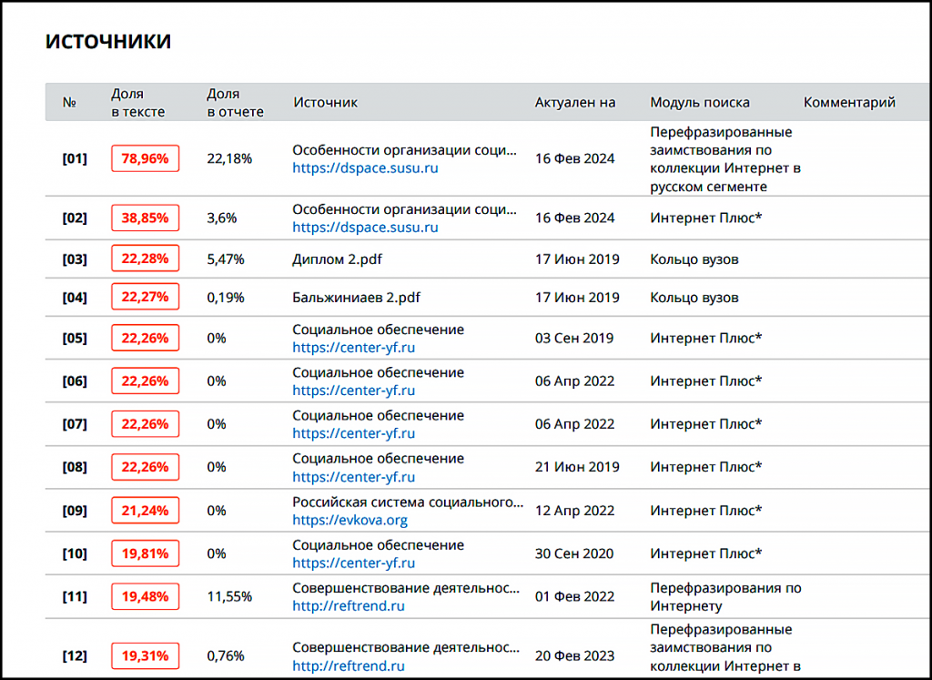 пример результата проверки антиплагиат вуз с источниками