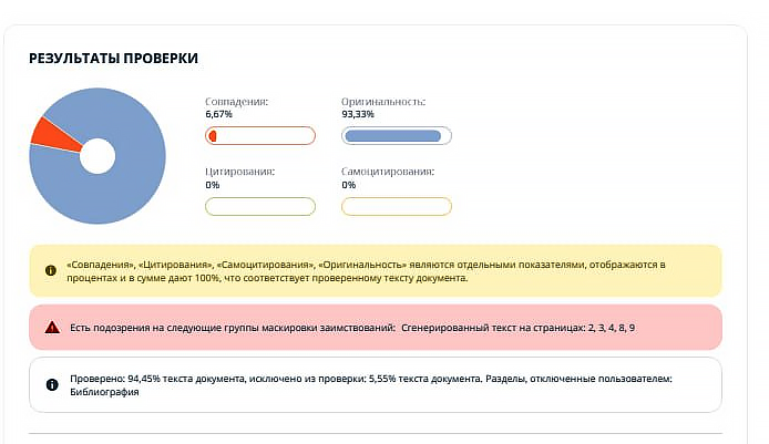 сгенерированный текст антиплагиат