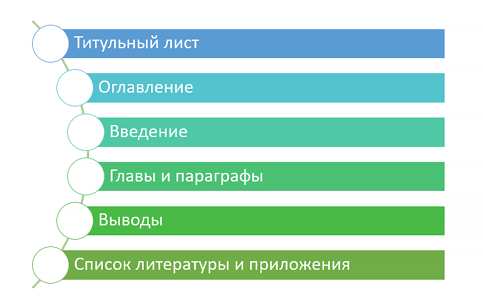 структура реферата