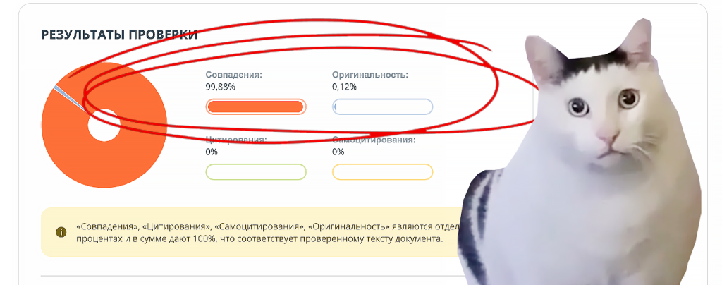 низкая уникальность текста