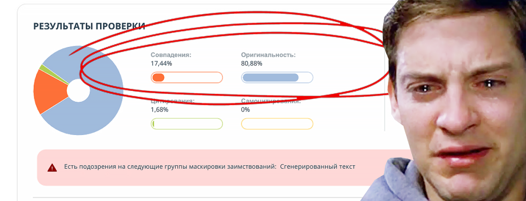 сгенерированный текст в отчёте антиплагиат вуз