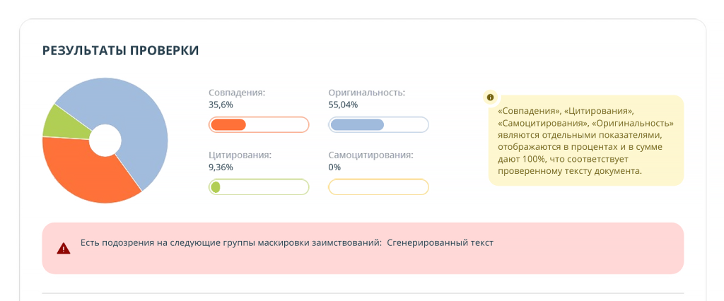 отчёт антиплагиат вуз сгенерированный текст