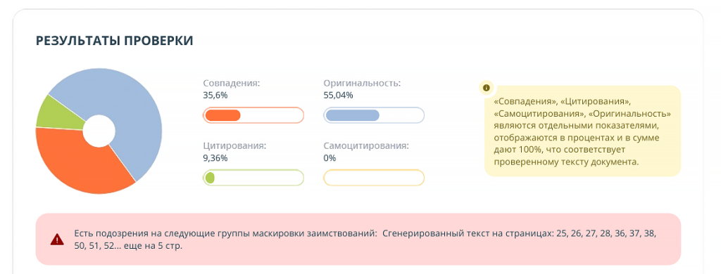 знак сгенерированный текст в отчёте на плагиат