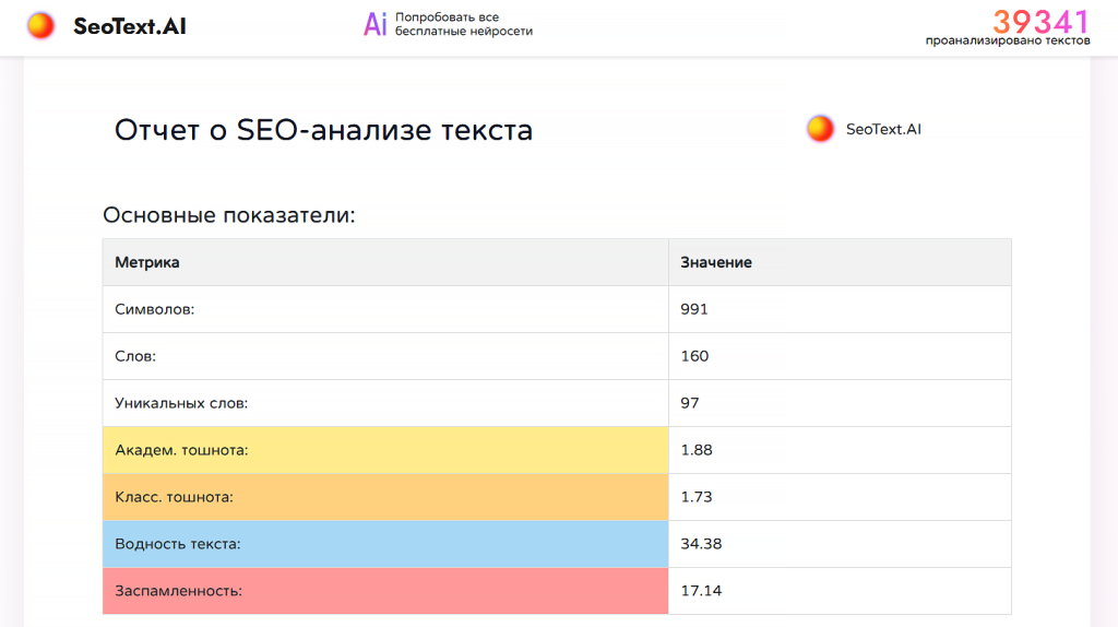 нейросеть для сео анализа