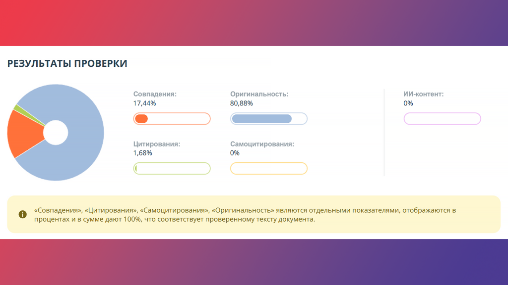 отчёт на уникальность текста